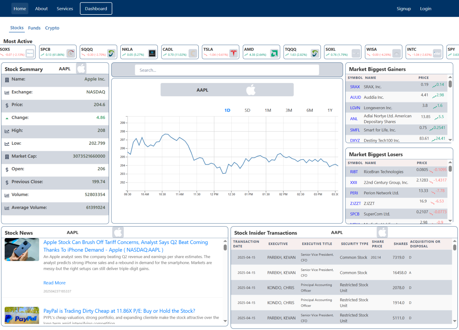 Financial App